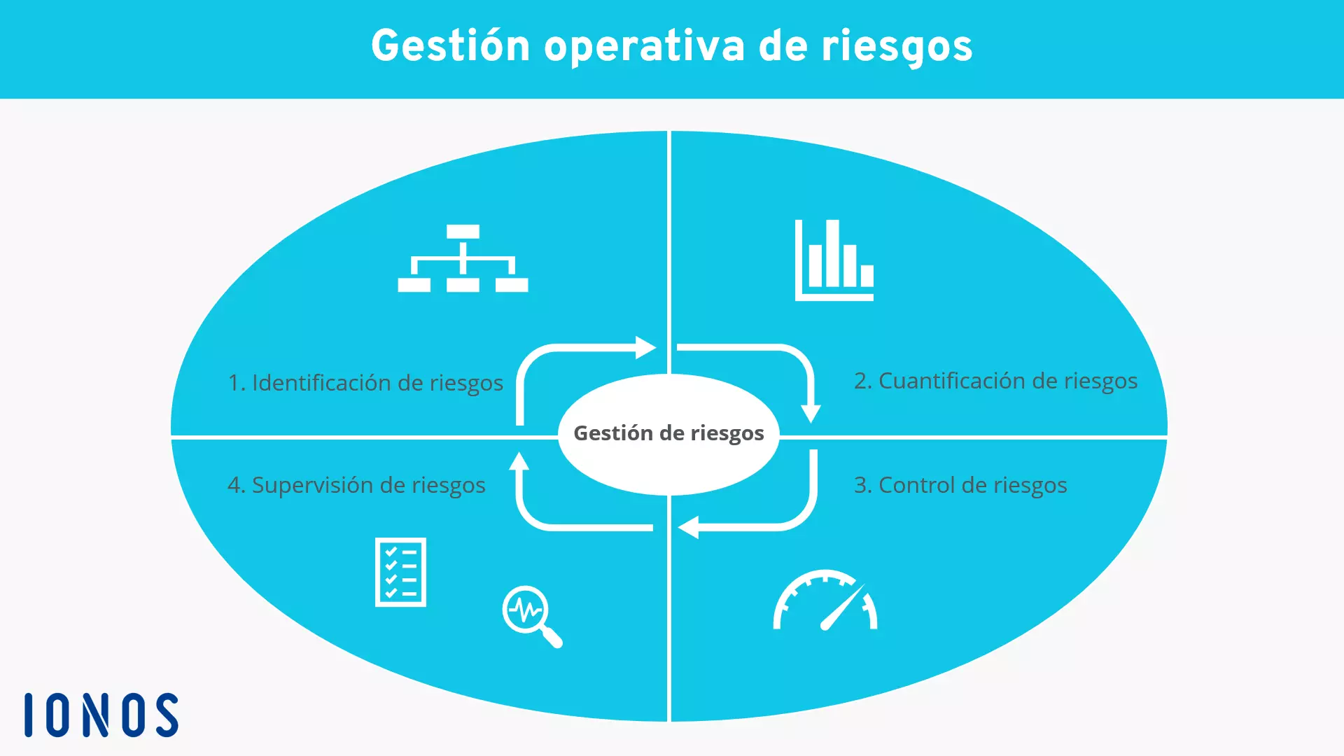 gestion-operativa-de-riesgos.png