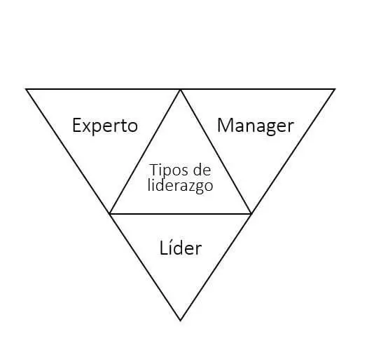 ES-tipos-de-liderazgo.jpg